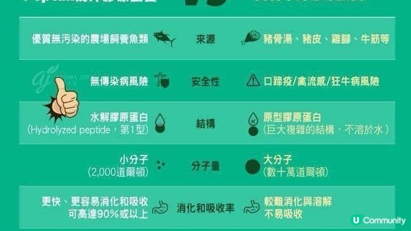 ♡Young Living全球首創！市面上唯一加入精油嘅膠原飲｜BLOOM膠原亮膚飲♡