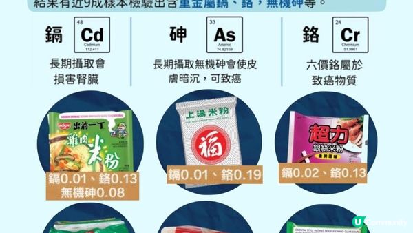 【#米線控】揭市售米製麵食含砒霜 ⚠️