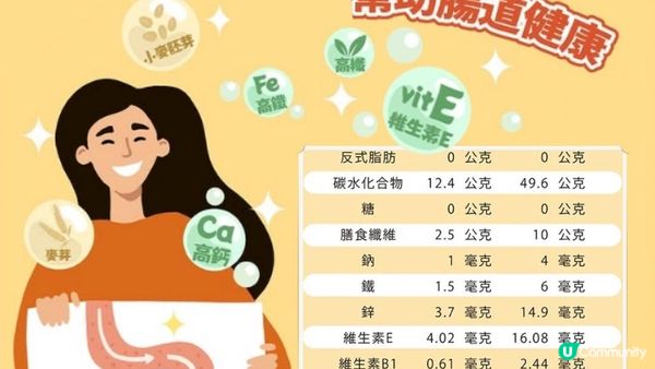 踏入30歲😪突然 #魚尾紋 #法令紋 出晒嚟？