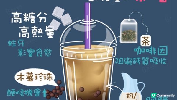 #珍珠奶茶 D珍珠🧋20個鐘都分解唔到