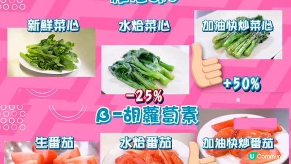 #白烚菜＝白食菜 😱 營養歸零！白頭髮狂出