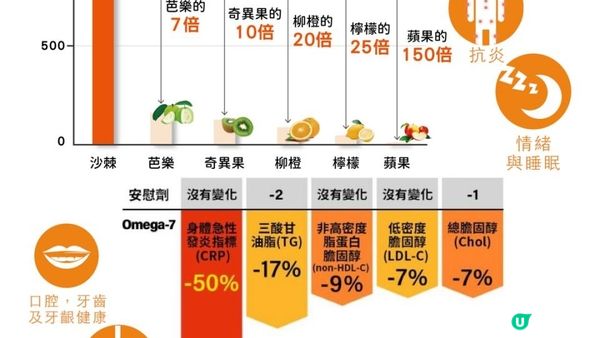 【#海賊王 】媲美最強果實🍊沙棘
