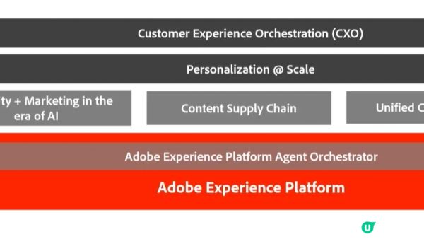 Adobe AI Agent 解決方案全解：智慧行銷的新標準