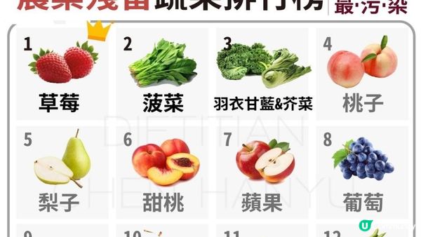 即摘即食 #士多啤梨？小心變蟲蟲放題🐛