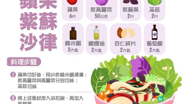 【#吹冷氣 #飲凍飲】快D種盆🌿紫蘇