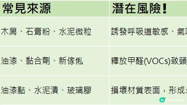 入伙必讀！裝修後清潔你做對了幾步？
