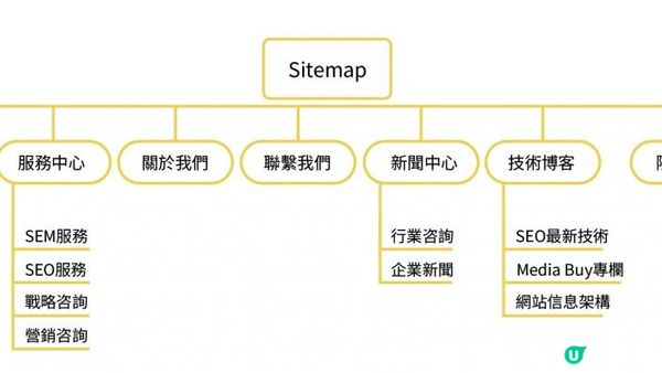如何設計一個「美觀」的網站