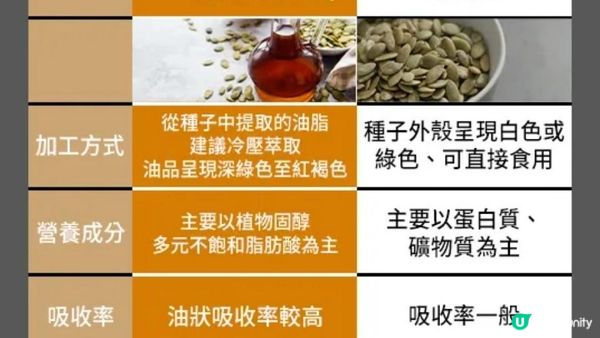 生髮神器 🌱快過你髮植！我叫 #南瓜籽油