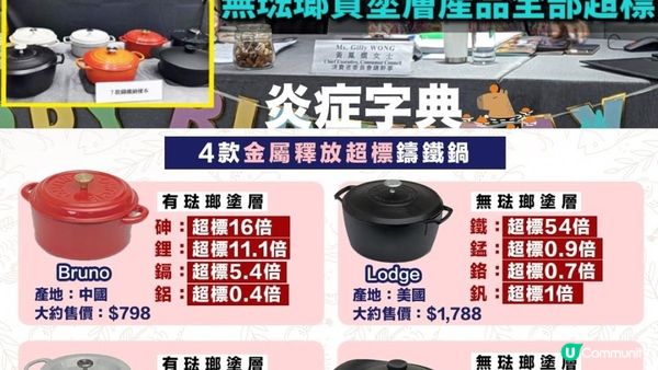 【#名牌先至最擇洗😔】致癌重金屬超標54倍🍳