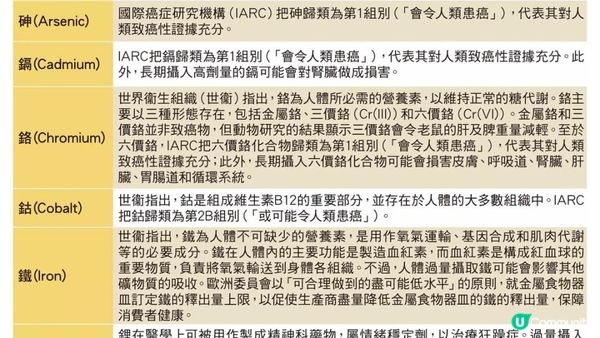 【#名牌先至最擇洗😔】致癌重金屬超標54倍🍳