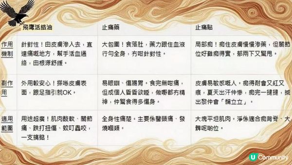 活絡油邊隻好？養生達人首選飛鷹活絡油 優點功效全公開