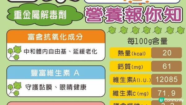 【愛恨交纏】#芫荽控 🌿 vs 臭到爆 🤢