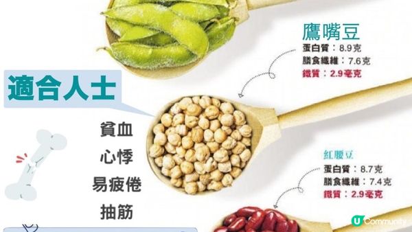 #你可以不吃😋但一定要請你朋友吃