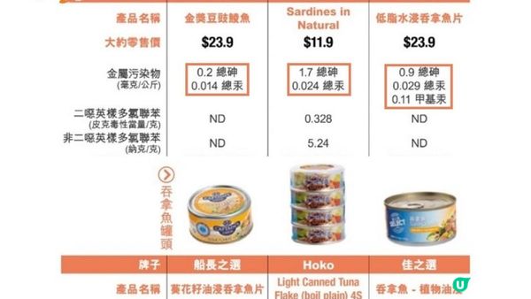100%中獎率🎣#罐頭魚 全・全・全部牌子都有重金屬