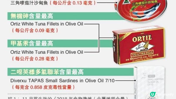 100%中獎率🎣#罐頭魚 全・全・全部牌子都有重金屬