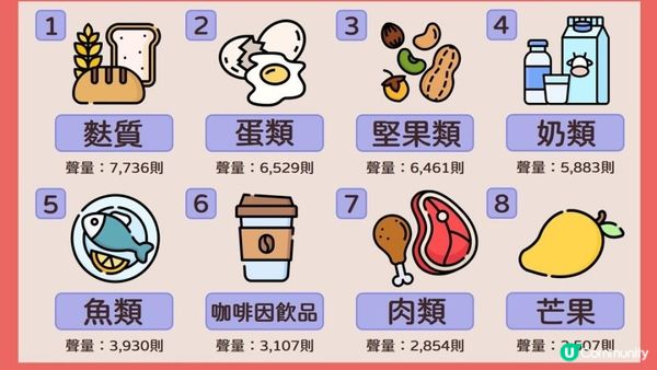 #毒害身體 Number 1食物☠️ #麩質