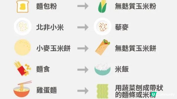 #毒害身體 Number 1食物☠️ #麩質