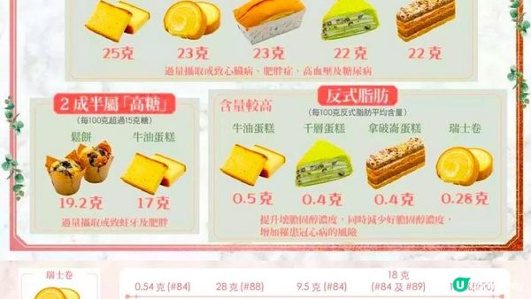 #1件包裝蛋糕＝19款添加劑😱