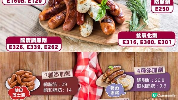 #零容忍！腸仔檢出禁用獸藥🤢