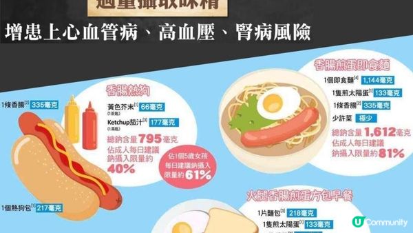 #零容忍！腸仔檢出禁用獸藥🤢