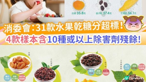 【真・荒唐】#一份提子乾＝11.8粒方糖🍇