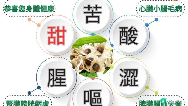 肝鬱食嘅話🥵會 #苦過DeeDee