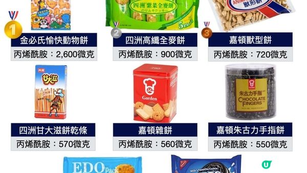 童年回憶🥲全數100%含 #基因致癌物 