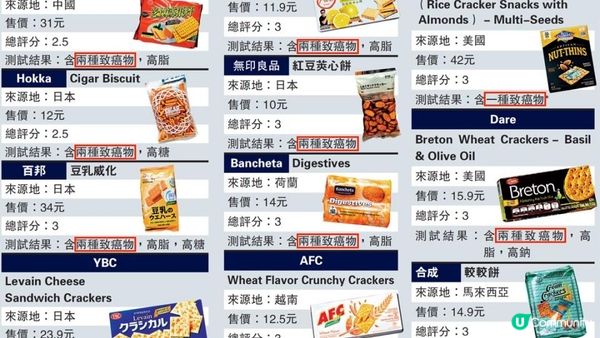 童年回憶🥲全數100%含 #基因致癌物 