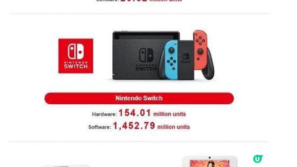 PG韓宮禦宴搭上Switch 2熱潮！千萬銷售見證次世代娛樂盛