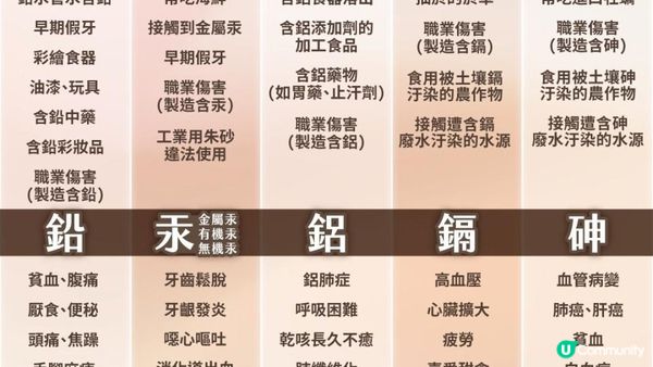 重金屬排行榜🐟魚頭 > 魚皮 > 魚肉 > 魚子