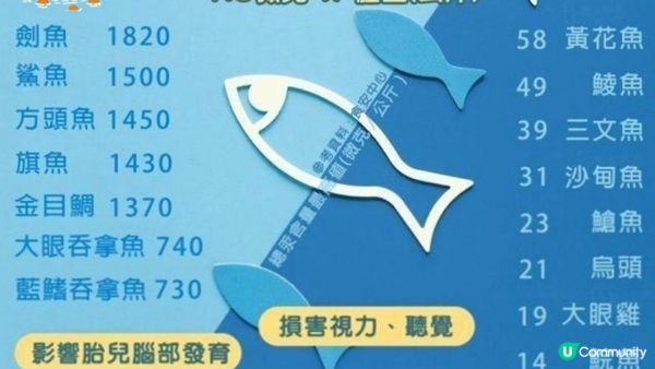 重金屬排行榜🐟魚頭 > 魚皮 > 魚肉 > 魚子