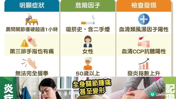 唔係絕症！最緊要天然消炎