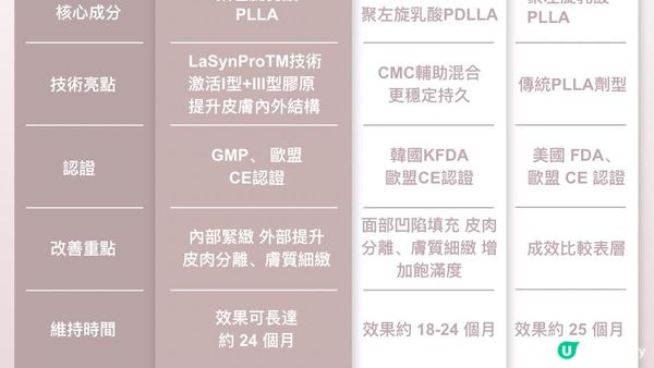 ALYSSA 膠原精靈針 vs ALYSSA JULÄINE™｜ALYSSA 最強美容院！打破黑店疑雲！