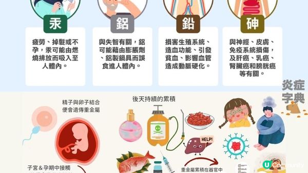 【真係吹9脹】#所有牌子 都出事😪 100%超標