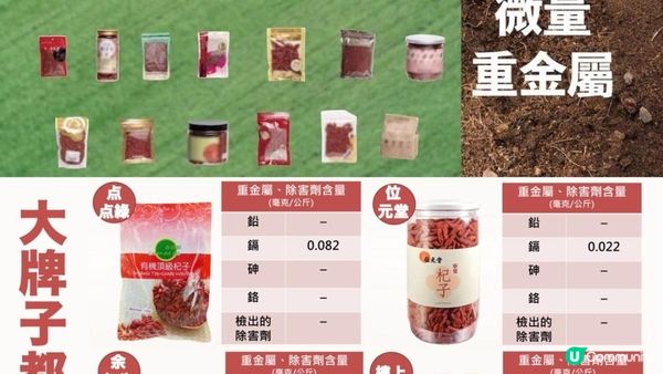 【真係吹9脹】#所有牌子 都出事😪 100%超標