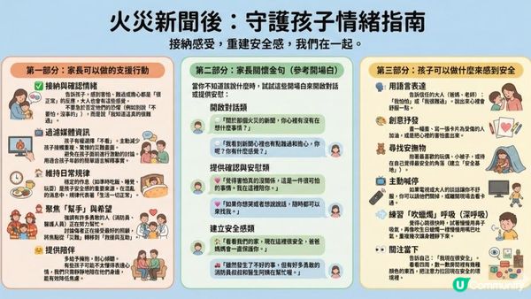 面對火災🧯我們可以怎樣和孩子說/溝通...(附圖書)