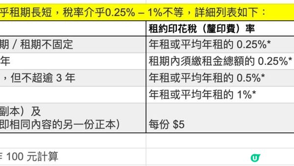 打釐印作用及程序 + 釐印費計算 + 常見問題(住宅租金税項扣稅)