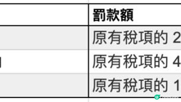 打釐印作用及程序 + 釐印費計算 + 常見問題(住宅租金税項扣稅)
