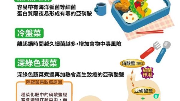 隔夜飯都OK🥬菜就唔好啦喂🙏🙏🙏