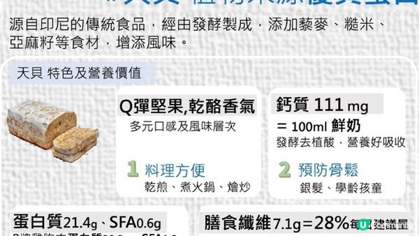 #健身界 新寵！印尼國寶💪媲美雞胸