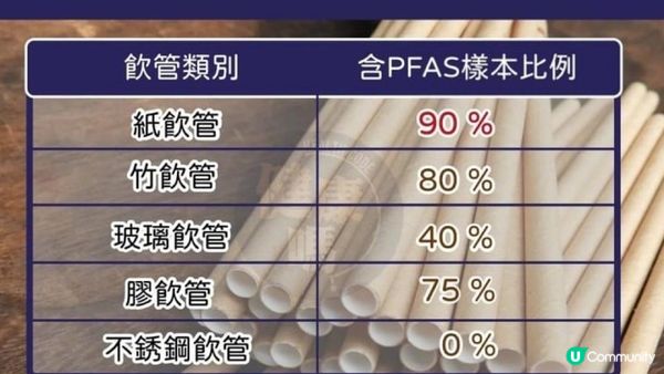 【零分重作😡】#飲食界 最失敗嘅發明🥤