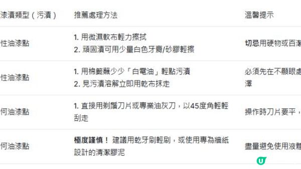 牆身油漆漬、地板「梅花腳印」點算？裝修後清潔幫到你！