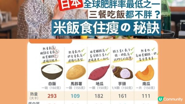 餐餐食飯都咁Fit🍚「食住瘦」技巧大公開