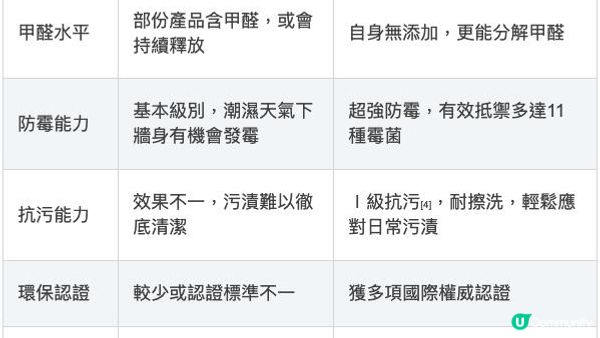 【裝修佬文章轉載】水性環保油漆邊隻好？立邦抗甲醛淨味兒童漆系列，滿足戶主各類需求