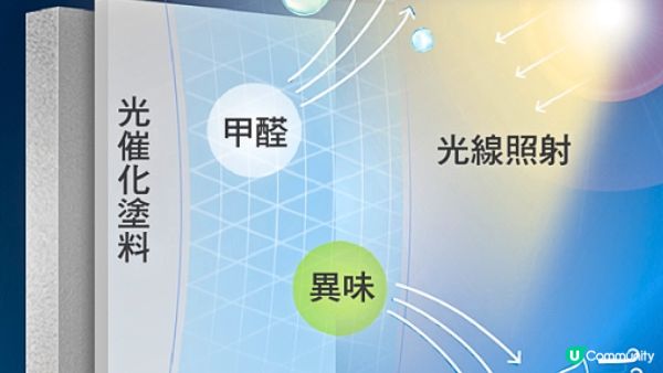 【裝修佬文章轉載】水性環保油漆邊隻好？立邦抗甲醛淨味兒童漆系列，滿足戶主各類需求