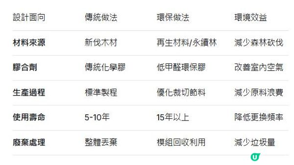 廚櫃設計打造你的綠色煮食空間