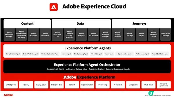AI + Adobe Experience Platform：個人化行銷的未來