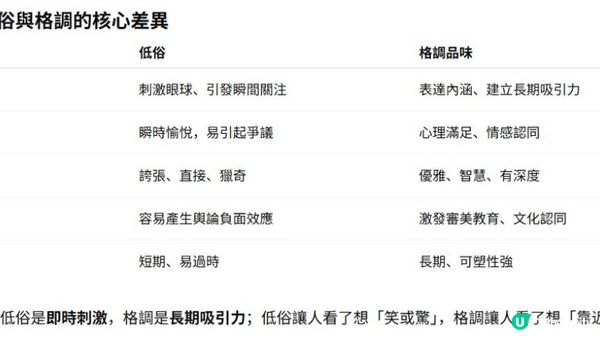 網絡低俗文化的流行 vs 格調品味的稀缺：吸引力的邊界與社會智慧