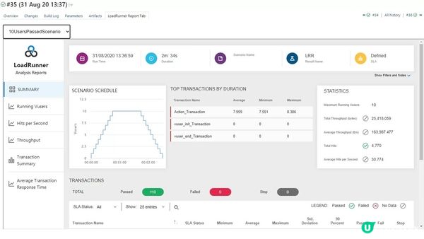 網站性能測試和優化服務｜LeadsTech 協助企業打造高速、穩定、可持續優化的網站體驗