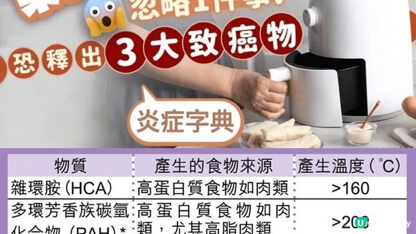 #用油 的確係少咗🔥但竟同 #食二手煙 差唔多